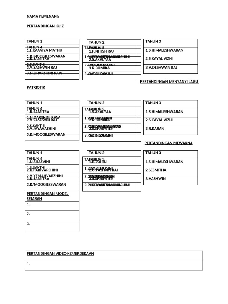 Daftar Pemenang Pertandingan Kreatif | PDF