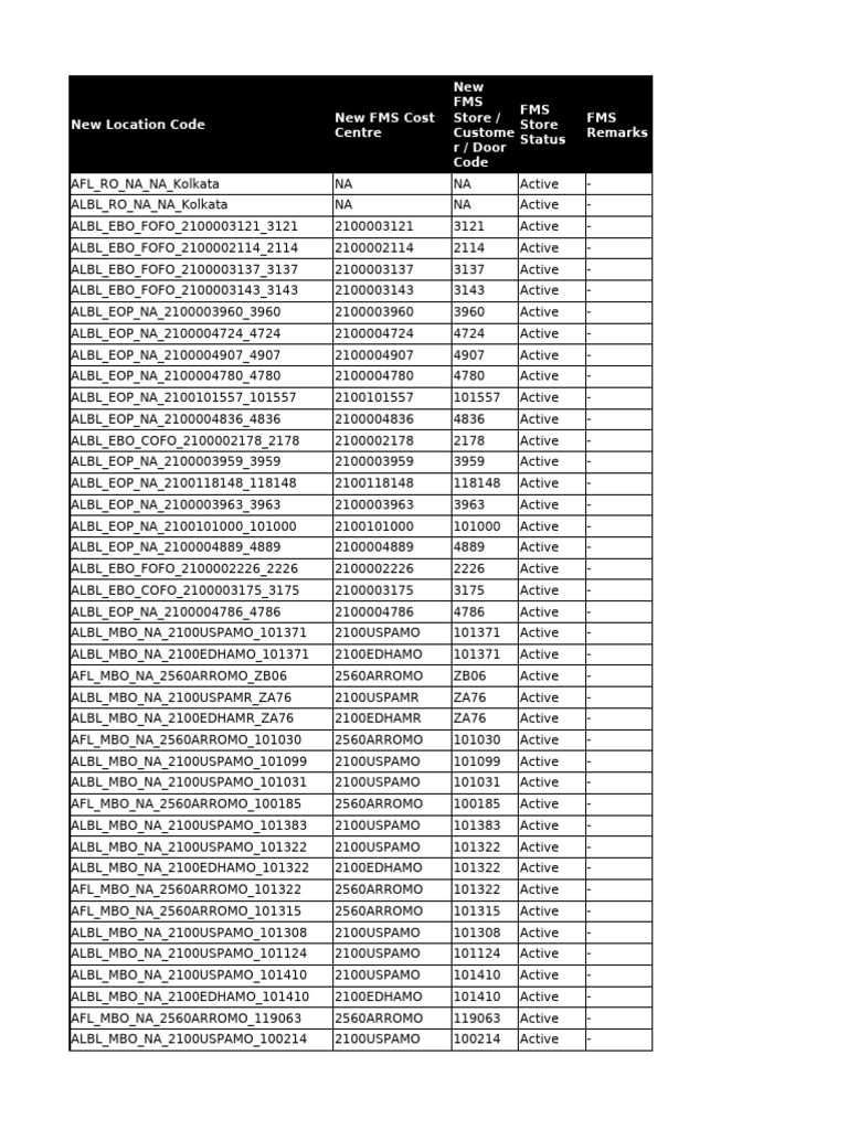 New Active Location Codes List | PDF