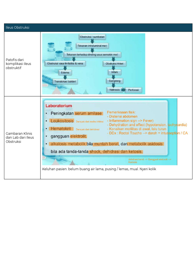 Summary Doctoring Sem 7 FKUB Hal 2 | PDF