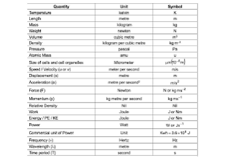 Y2 | PDF