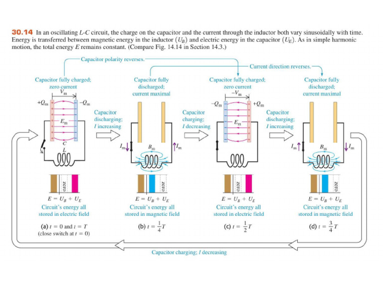 LC Circuit Cycle | PDF