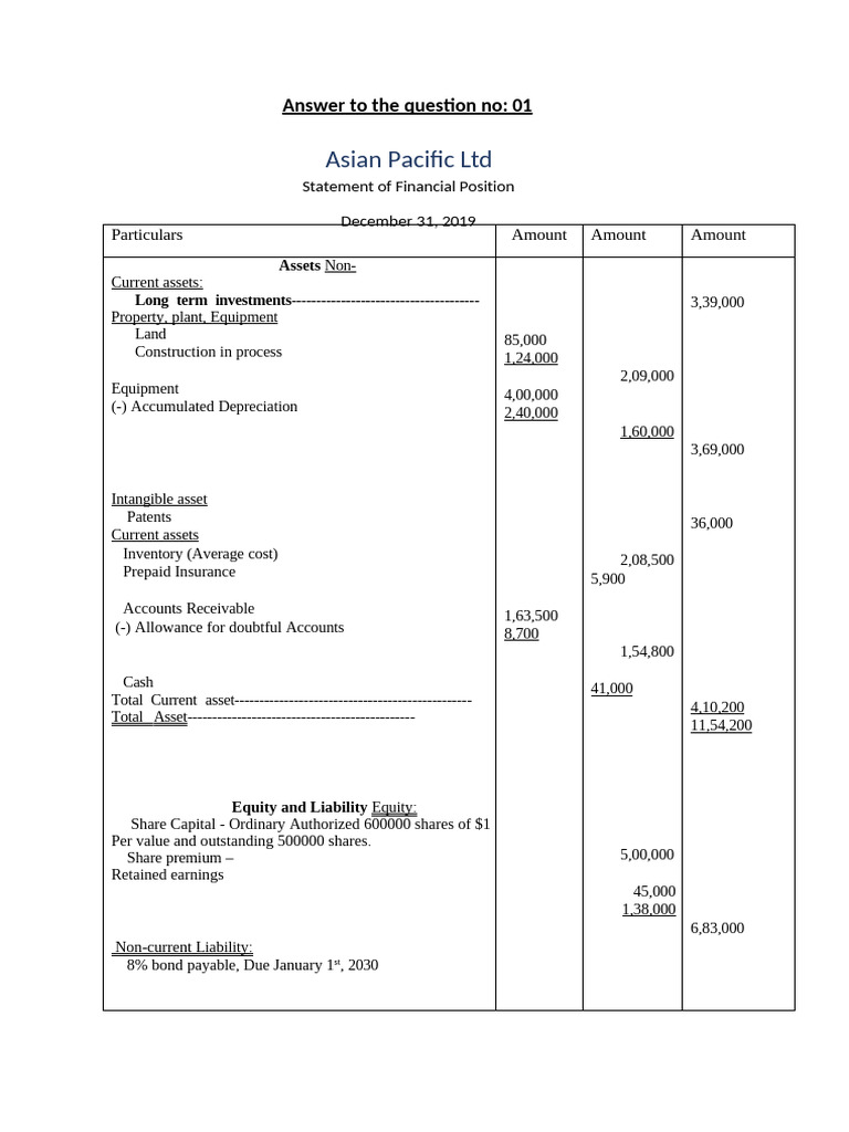 Financial Statements Overview 2019 | PDF | Bonds (Finance) | Deferred Tax