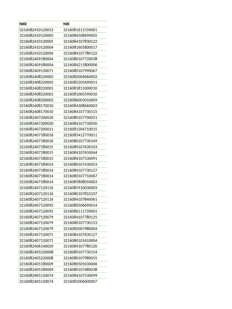 NKK and NIK Code Listings | PDF