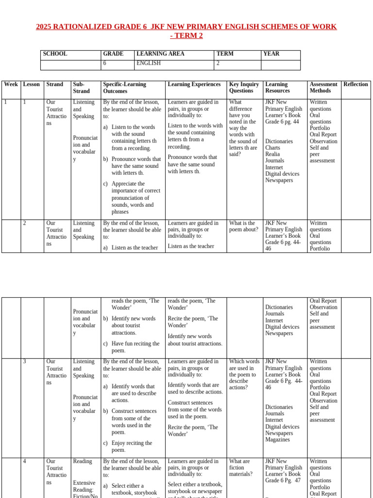 Grade 6 English Term 2 Lesson Plans | PDF | Vocabulary | English Language