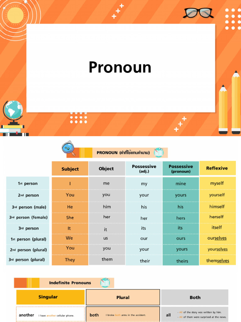 Pronoun Exercises for Language Learning | PDF | Linguistic Typology ...
