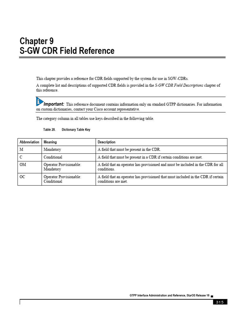 S-GW CDR Field Reference Guide | PDF | I Pv6 | Ip Address