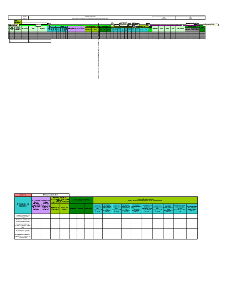 Matriz Identif Peligros Evaluacion Riesgos y Determ Controles SST UPC | PDF