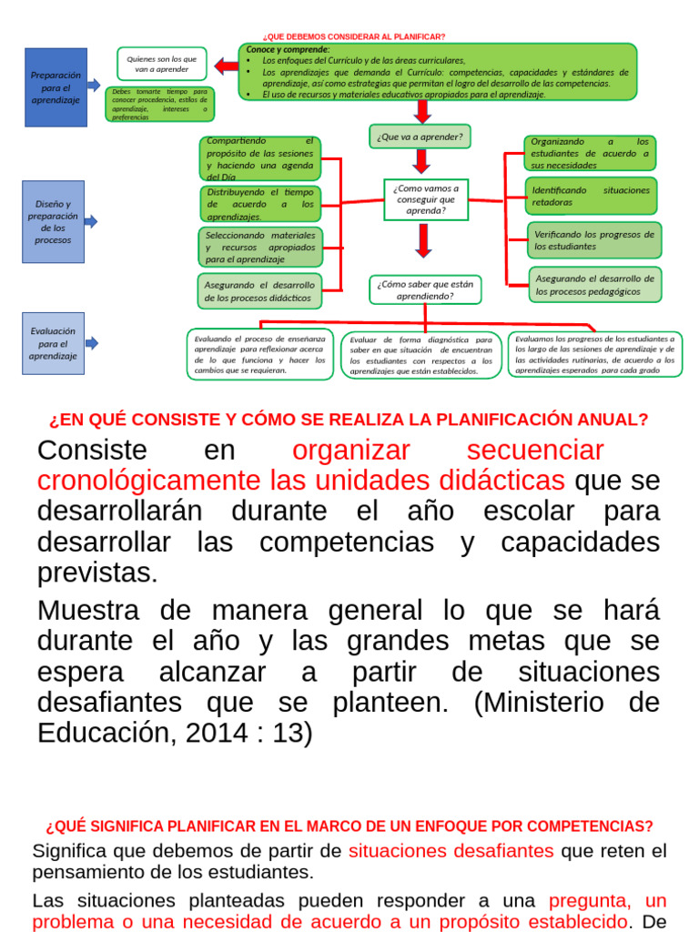 PLANIFICACIÓN | PDF | Aprendizaje | Plan de estudios