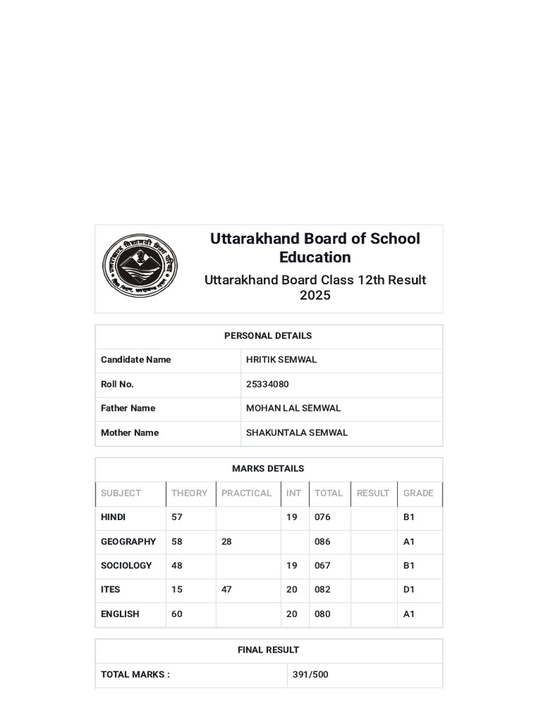 Uttarakhand Board Class 12th Result | PDF