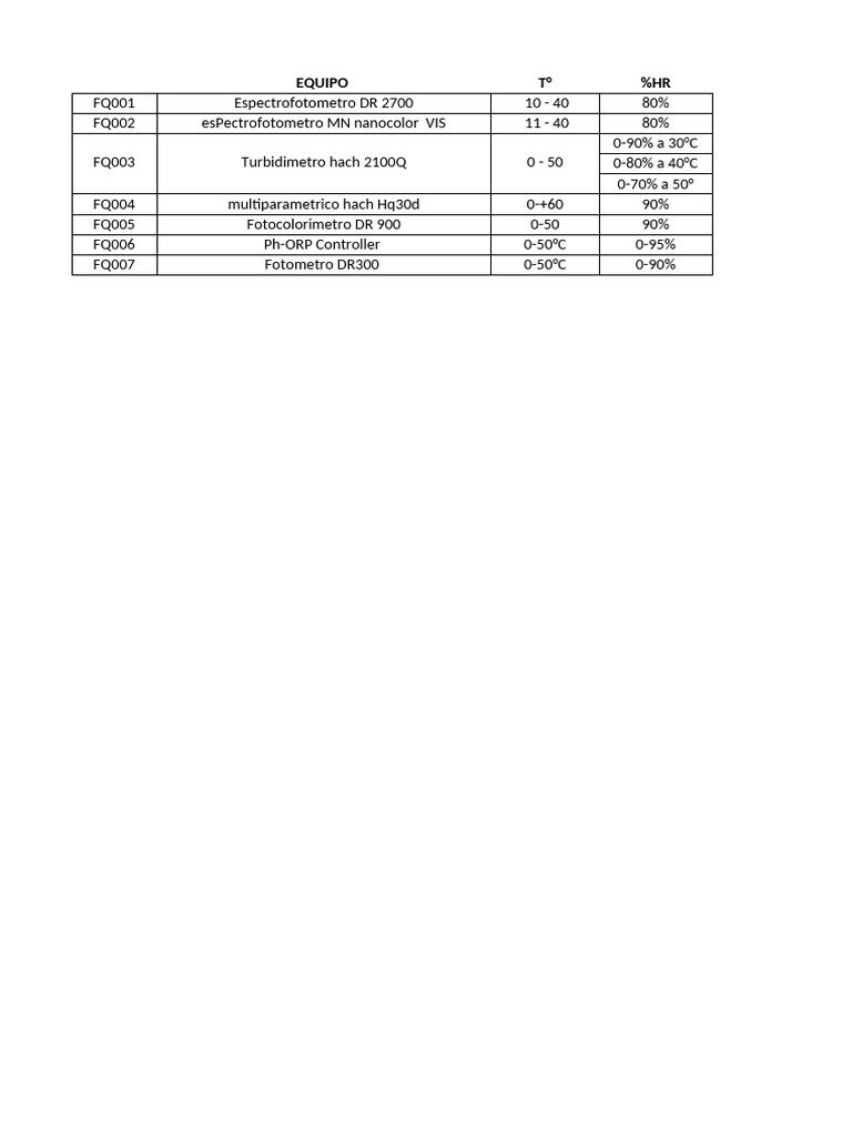 GT-FR-009 MB013 Carta de Control - Zona de Prepar | PDF | Celsius