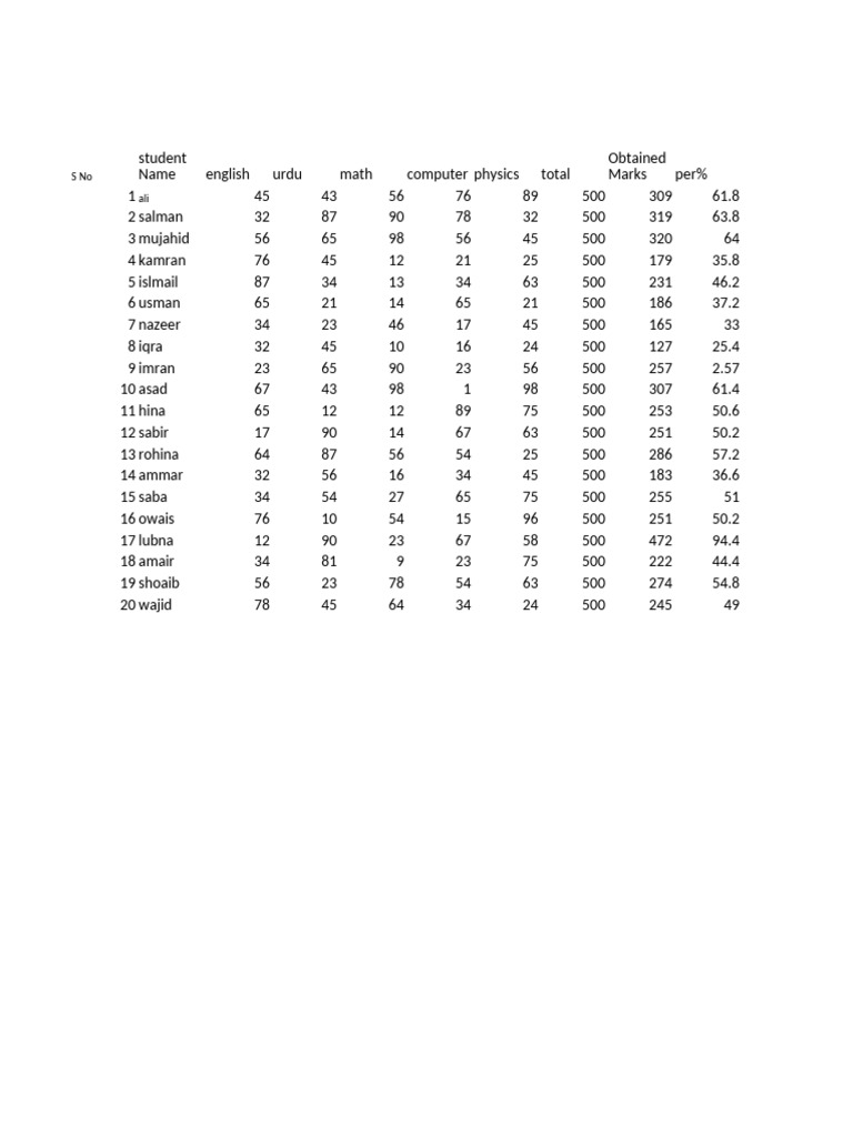 Student Marks and Percentages Report | PDF