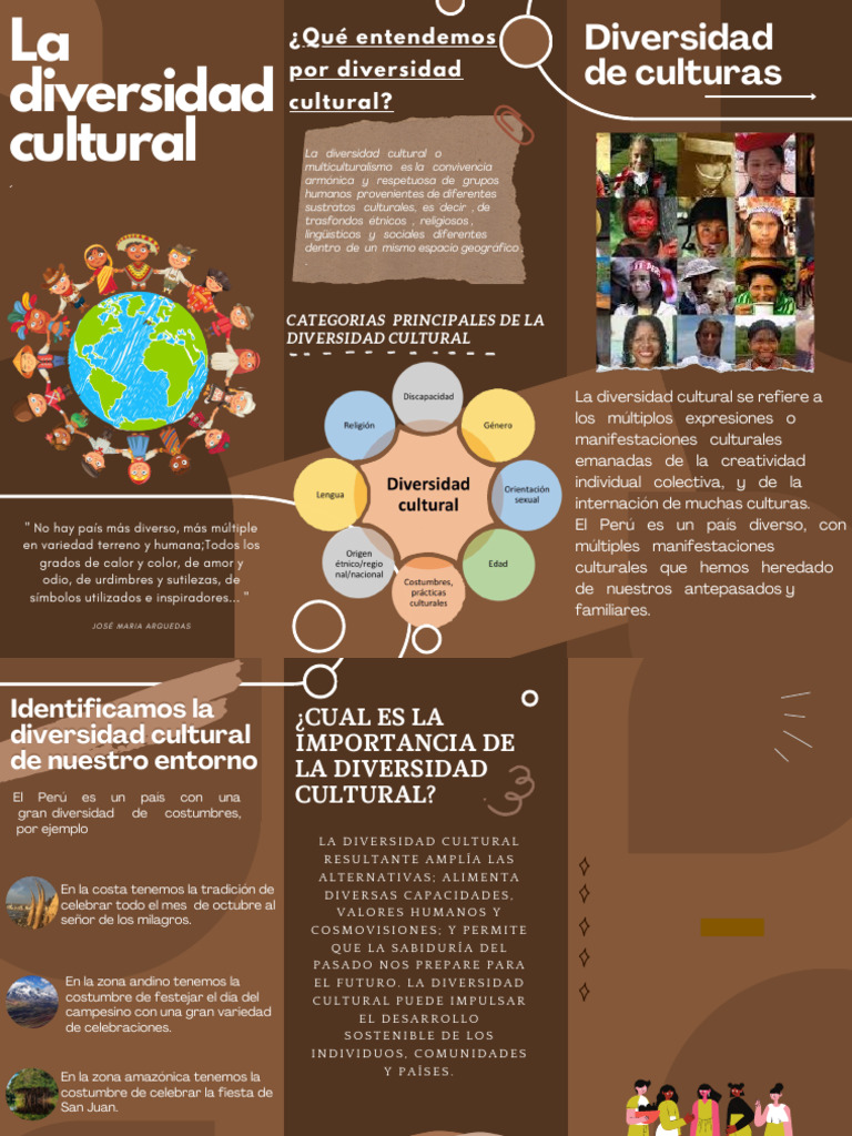 Entendiendo la Diversidad Cultural | PDF | Perú | Educación en artes ...