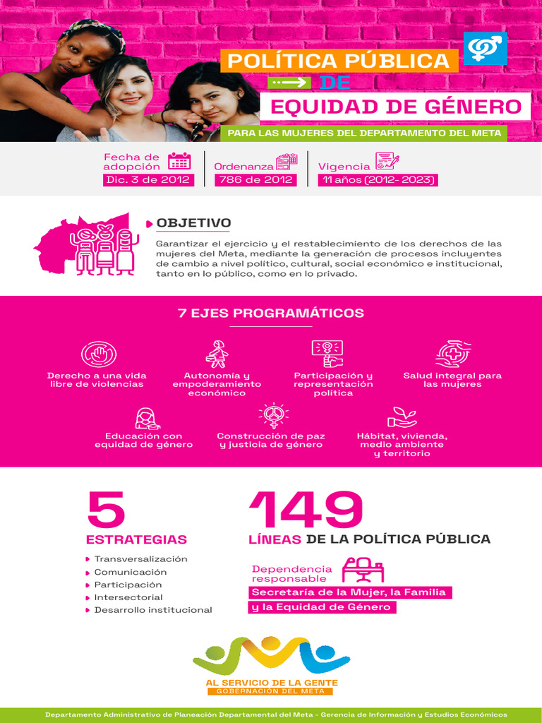 Infografia Politica Publica de Equidad de Genero | PDF