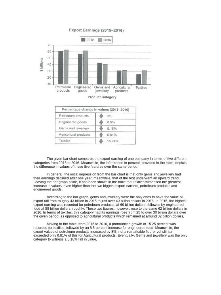 Nightmare, Table and Bar Chart, Export Earnings | PDF