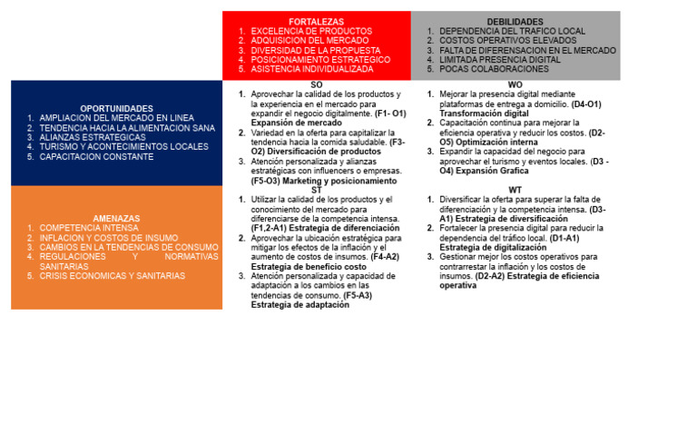 Matriz de Foda | PDF | Mercado (economía) | Economias