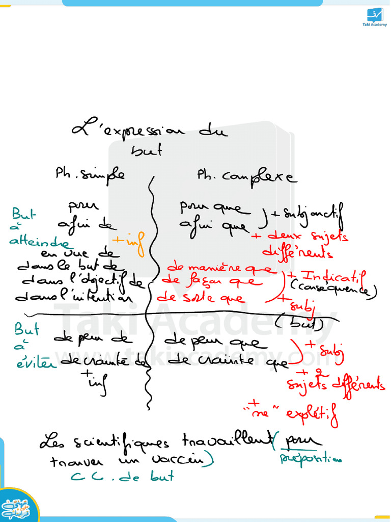680e22c6a5d81 - Expression Écrite Module 5 - Correction 2 | PDF