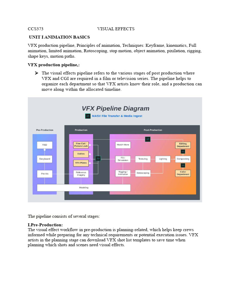 VFX Production Pipeline Overview | PDF | Kinematics | Animation