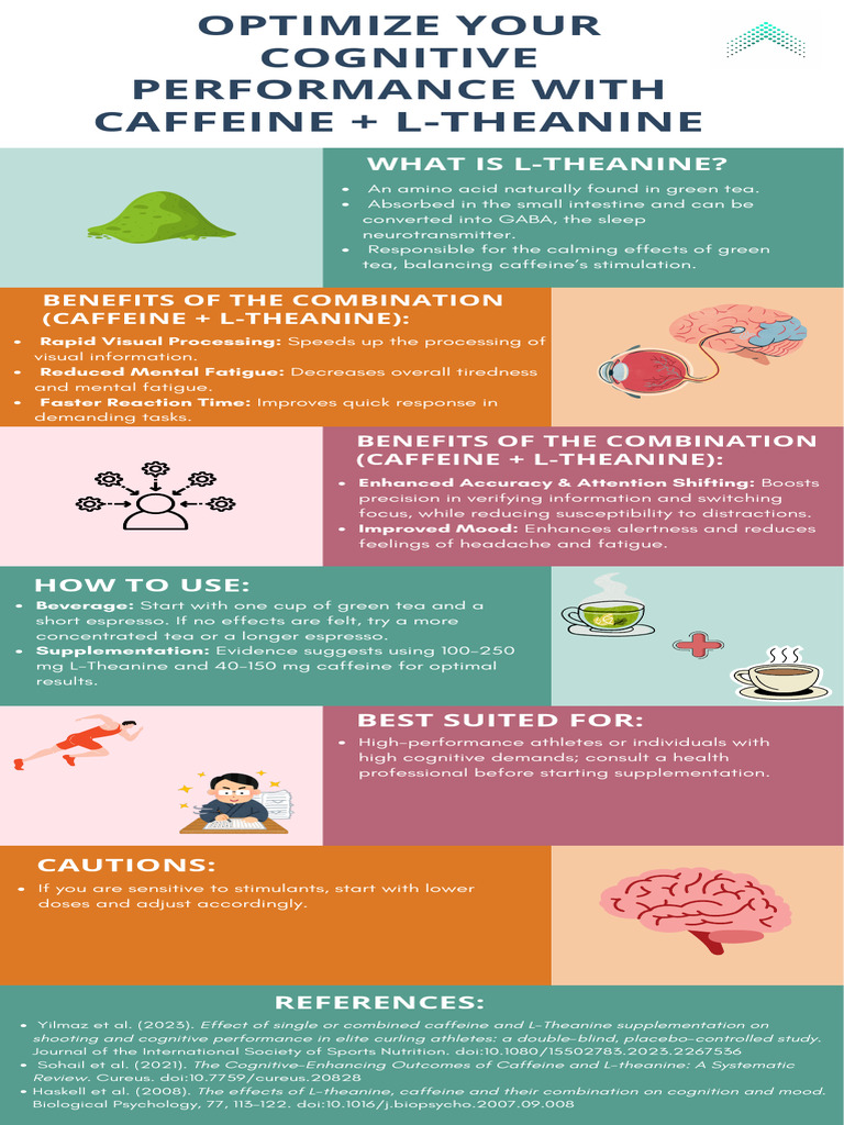 Optimize Your Cognitive Performance With Caffeine + L-Theanine | PDF ...