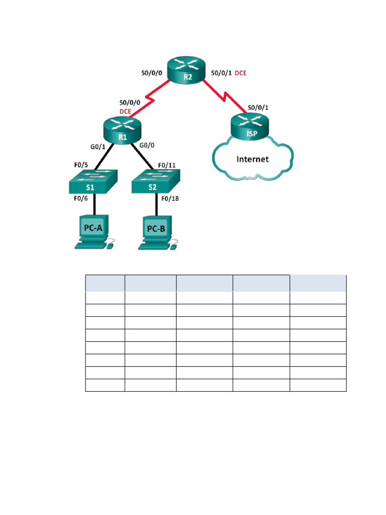 Picture of Net412-Lab Configuring Troubleshooting Dhcp-Router | PDF | Ip Address ...