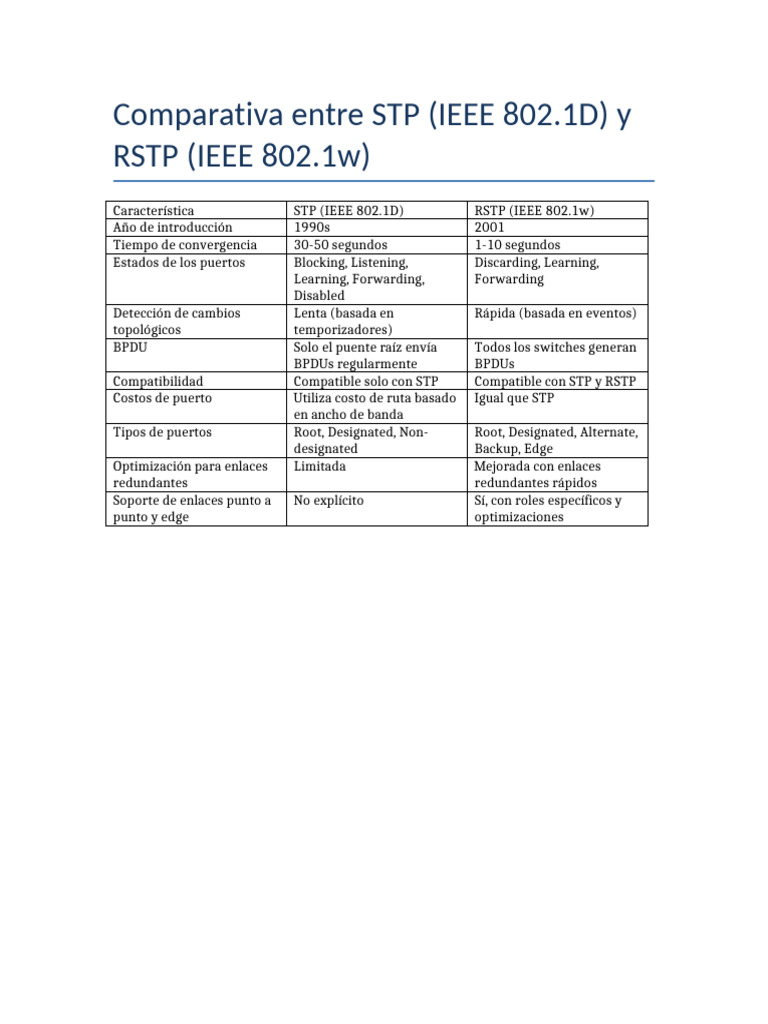 Comparativa_STP_vs_RSTP | PDF