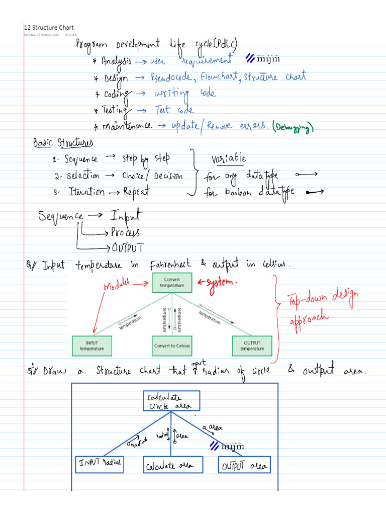 Software Development Structure Chart | PDF