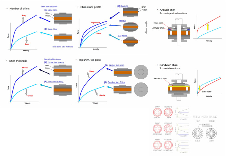 Suspension Stack | PDF