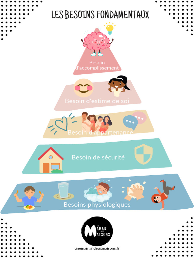 Les besoins fondamentaux de l'homme | PDF