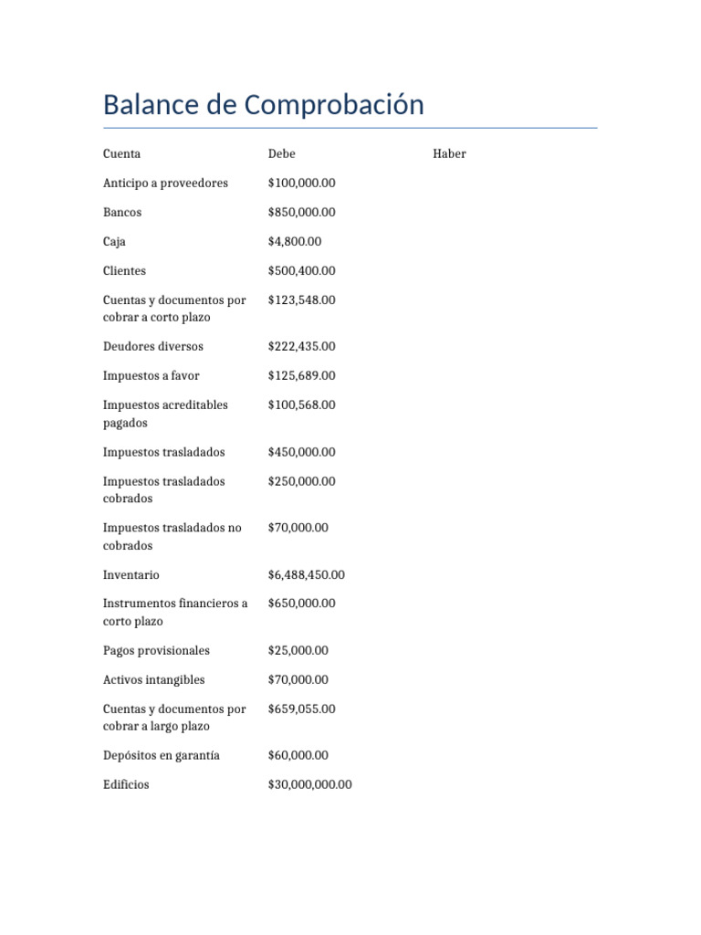 Balance de Comprobación Corregido | PDF | Hoja de balance | Sector privado