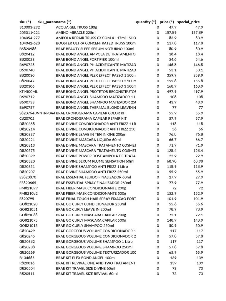 Hair Care Product NCM Codes | PDF | Human Appearance | Hairstyle