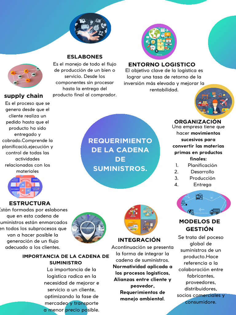 mapa mental cadena de suministros | PDF | Logística | Cadena de suministro