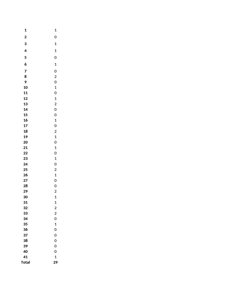 Resultados da Escala SCARED | PDF