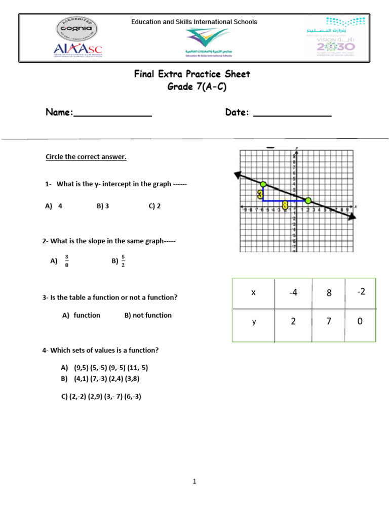 Gr.7 Final Extra Practice Sheet | PDF | Applied Mathematics | Mathematics