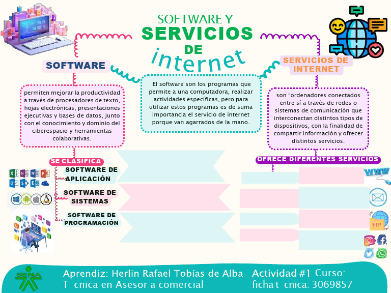 Mapa mental de software e internet | PDF | Internet | Software