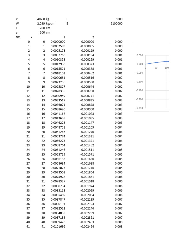 EEE | PDF