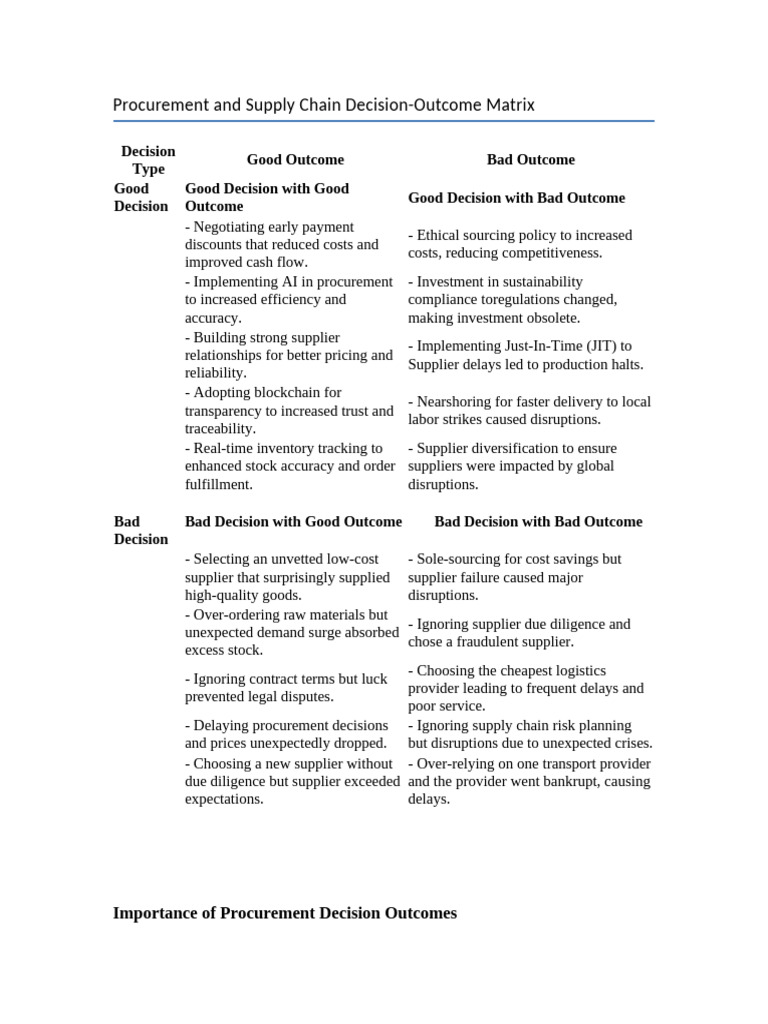 Procurement Decision Outcome Matrix | PDF | Corporate Social ...