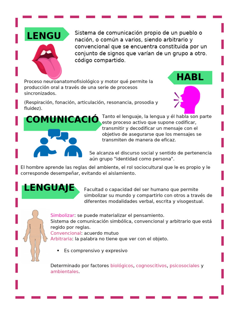 Funciones y Estructura del Lenguaje Humano | PDF | Palabra | Comunicación