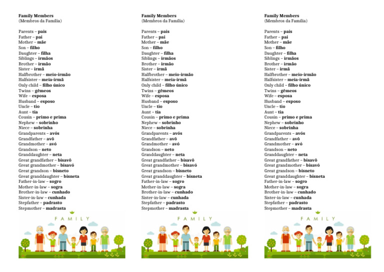 Vocabulário de Membros da Família | PDF | Família | Acomodações