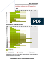 Tabla de profundidad de los puntos de Acupuntura