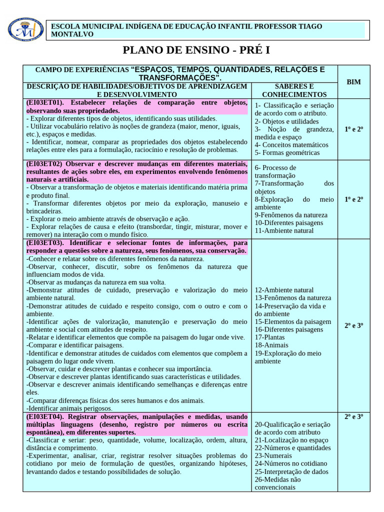 Plano de Ensino Pré I: Habilidades e Objetivos | PDF | Números | Matemática