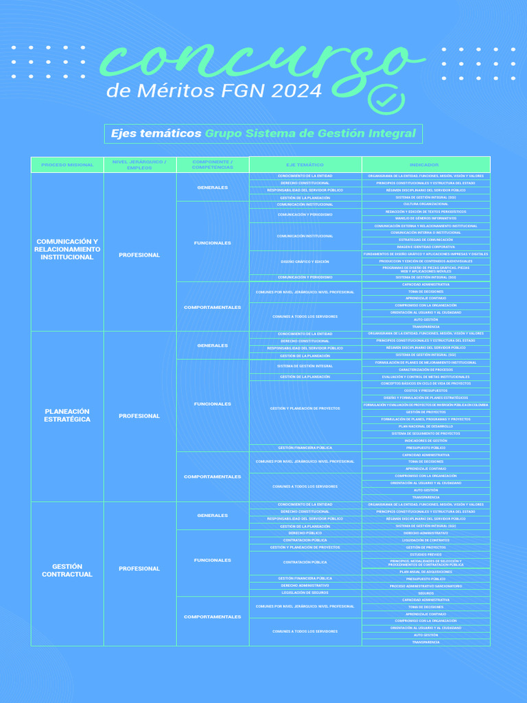 Organigrama y Funciones FGN 2024 | PDF | Planificación | Gestión de ...