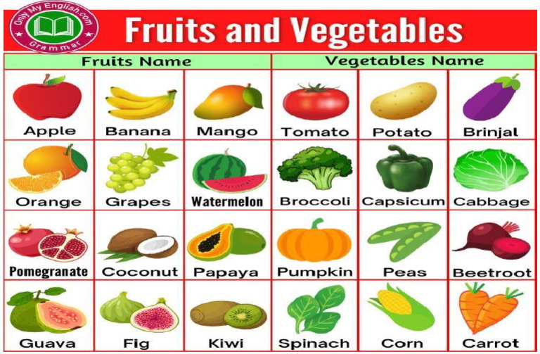 FRUITS AND VEGETABLES | PDF