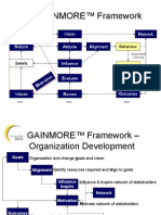 GAINMORE™ Framework: G A Nature A N