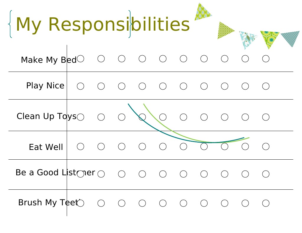 Responsibility Chart | PDF