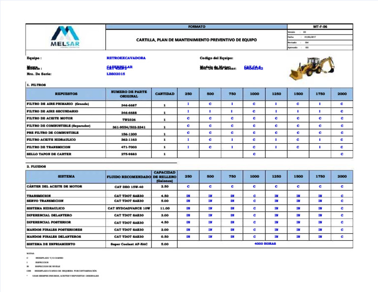 PDF Cartilla Plan de Mantenimiento Preventivo de Equipo Retroexcavadora ...