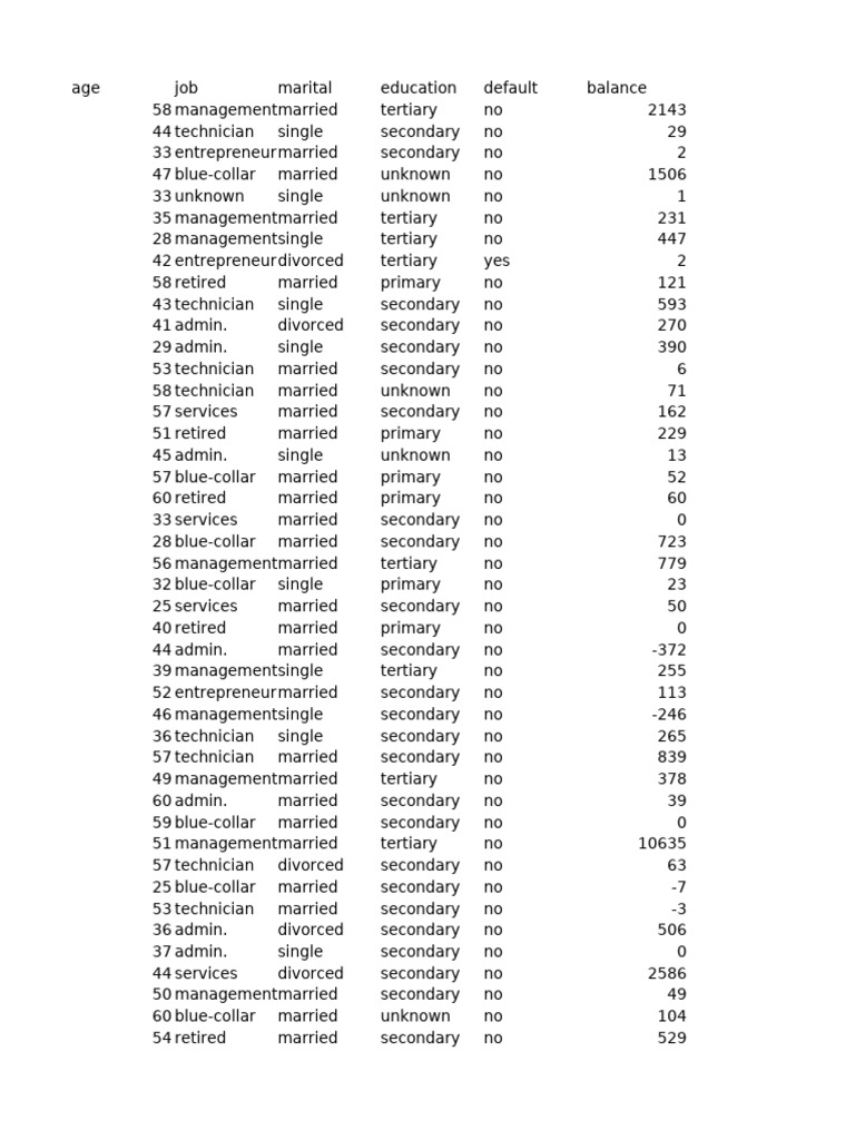 Demographic Data Analysis Summary | PDF