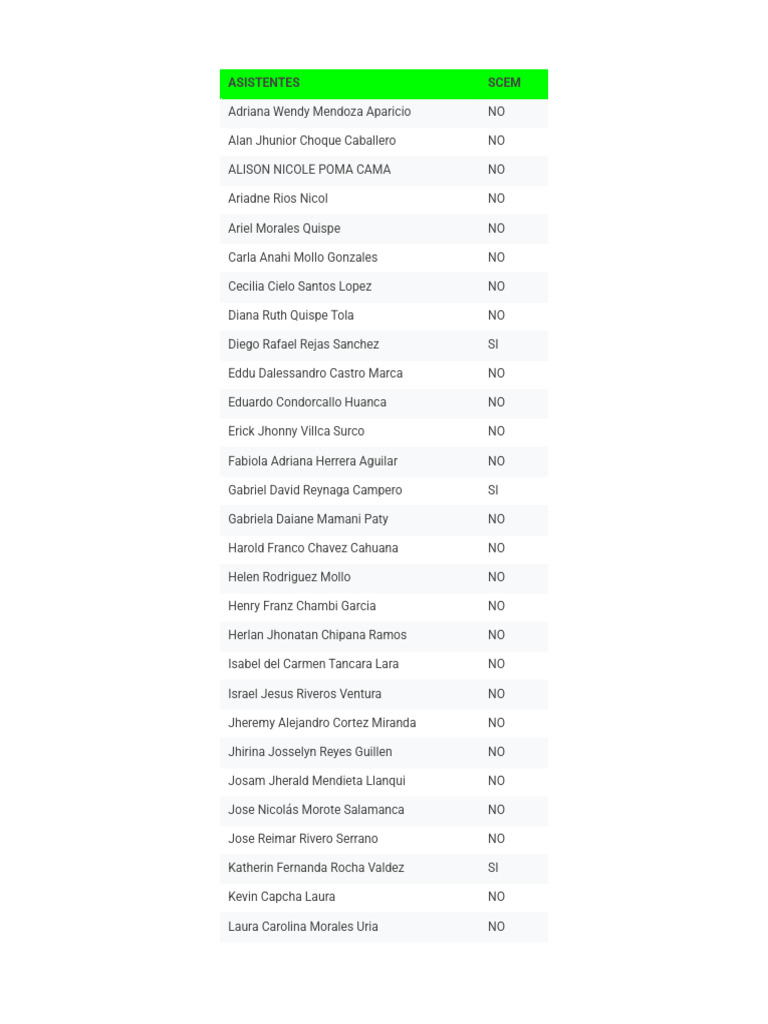 Lista de Asistentes y Organizadores SCEM | PDF