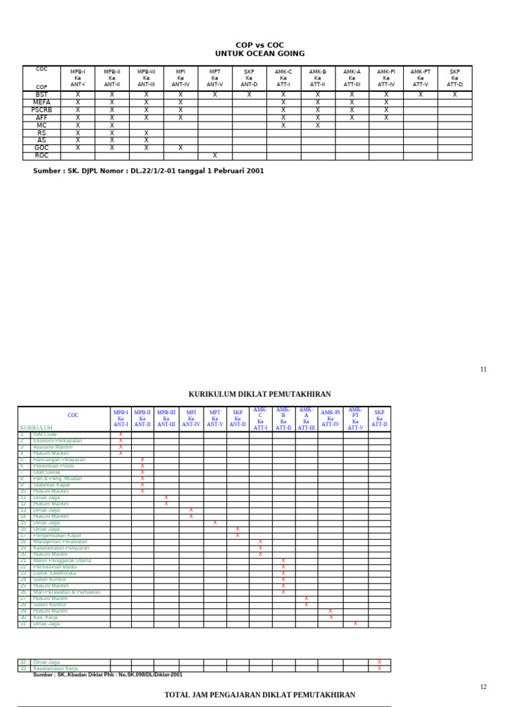 Perbandingan COC dan COP Kapal | PDF