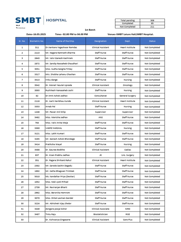 BLS Training Status Report | PDF | Social Programs | Medical Specialties