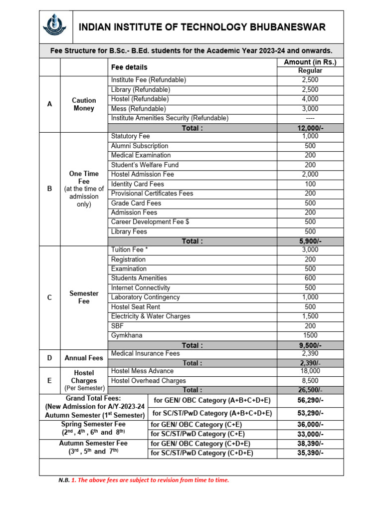 IIT Bhubaneswar B.Sc.-B.Ed. Fee Structure 2023-24 | PDF | Fee