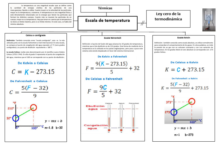 Definición y escalas de temperatura | PDF | Temperatura | Celsius